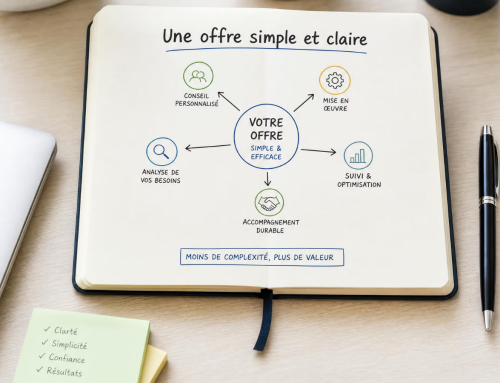 Comment clarifier son offre quand on propose trop de services ?